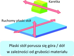 LEF-12 sposób druku LEF-12 sposób druku