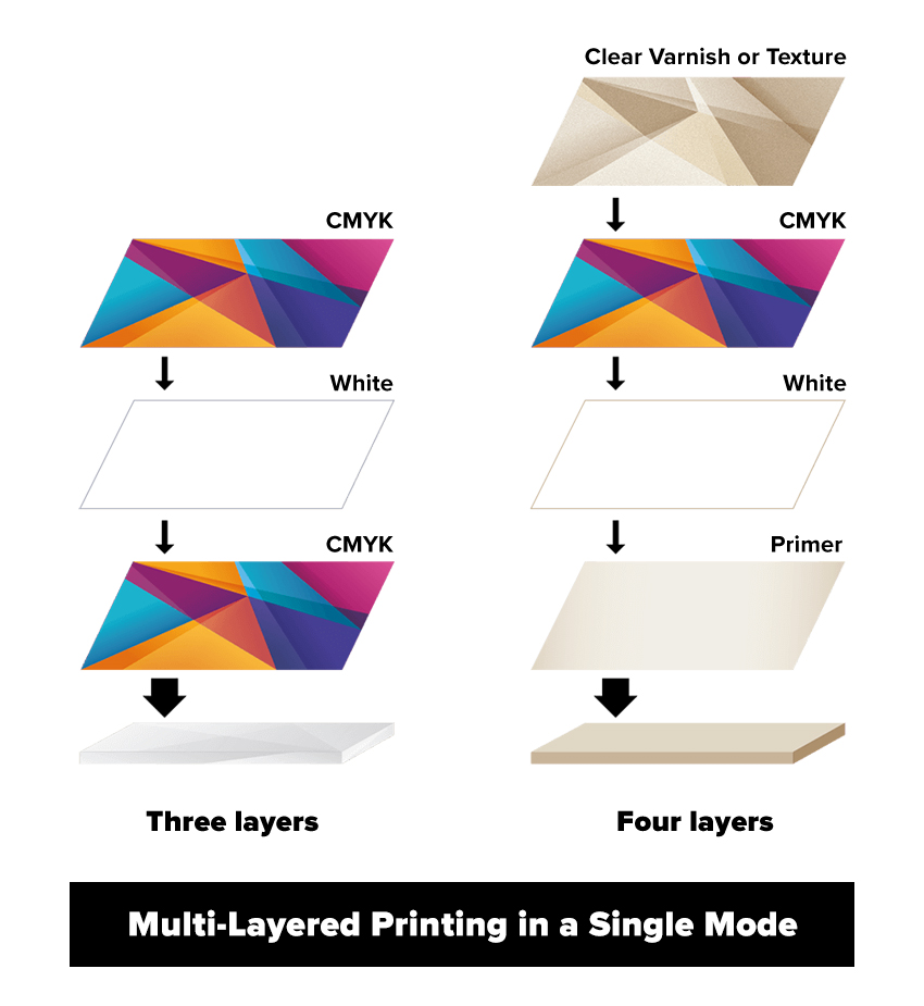 7 multi layered